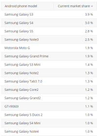 top15-android-devices
