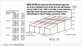 Rotel RA-06SE powercube