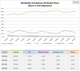 The Inflated Success of Android Explained