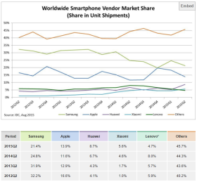 brand-market-share