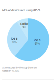 ios-fragment